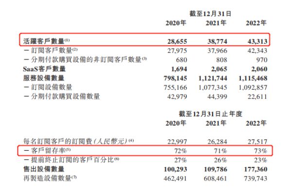 易點云通過聆訊，前瞻布局+技術實力造就增長“雙引擎”